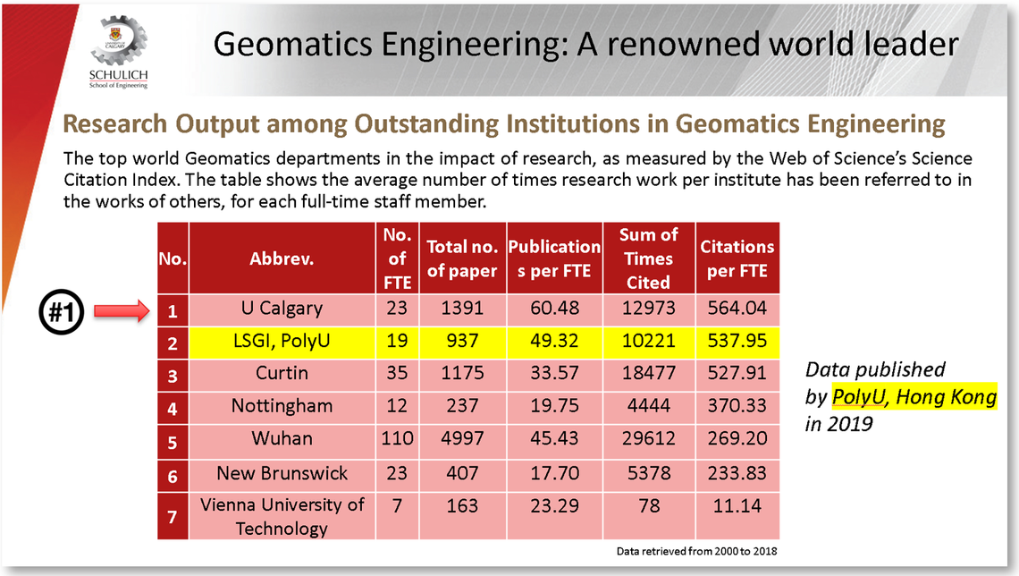 University rankings