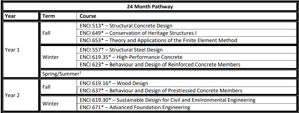 MEng Civil Engineering - Structure and Solid Mechanics Specialization MEng Civil Engineering - Structure and Solid Mechanics Specialization