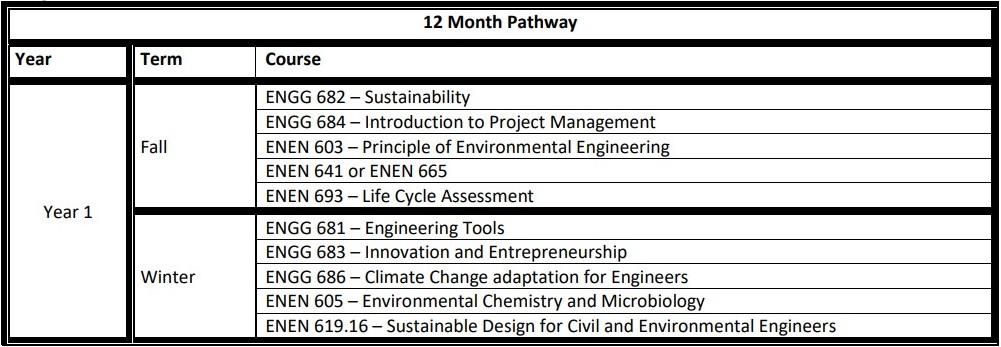 MEng Civil Engineering - Environmental Specialization MEng Civil Engineering - Environmental Specialization