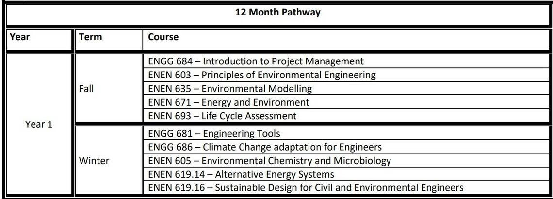 Civil Engineering EEE Pathway Civil Engineering EEE Pathway