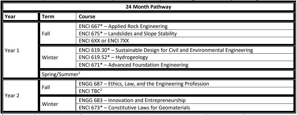 MEng Civil Engineering - Geotechnical Specialization MEng Civil Engineering - Geotechnical Specialization