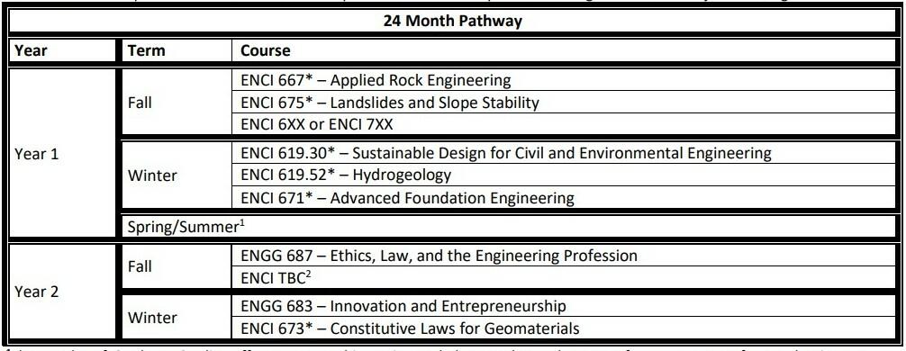 Civil Engineering MEng Geotechnical Specialization Civil Engineering MEng Geotechnical Specialization