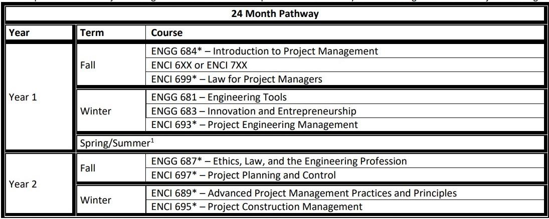 MEng Civil Engineering - Project Management Specialization MEng Civil Engineering - Project Management Specialization