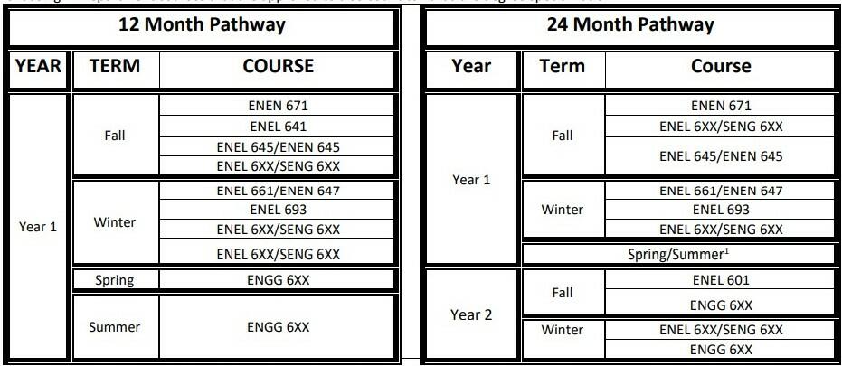 ECE - Engineering, Energy and Environment Specialization ECE - Engineering, Energy and Environment Specialization
