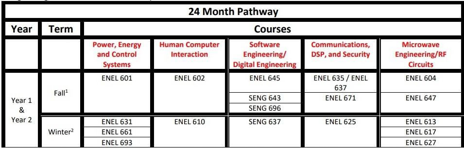 ECE - no pathway ECE - no pathway