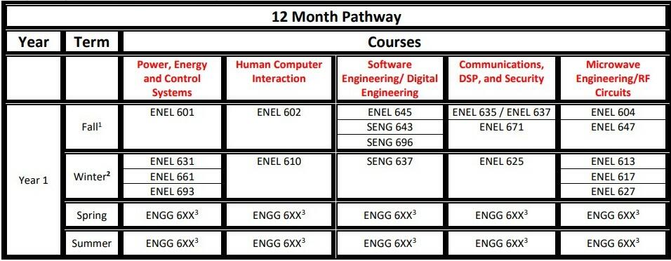 ECE no specialization ECE no specialization