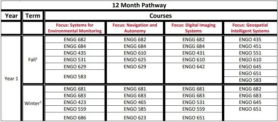 MEng Geomatics Engineering pathways MEng Geomatics Engineering pathways