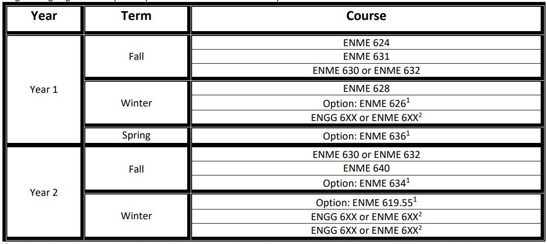 MEng Mechanical Engineering - Pipeline Specialization MEng Mechanical Engineering - Pipeline Specialization