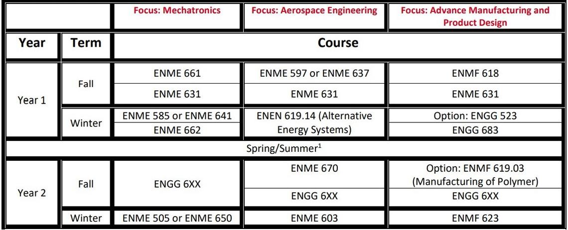 MEng in Mechanical Engineering pathway MEng in Mechanical Engineering pathway