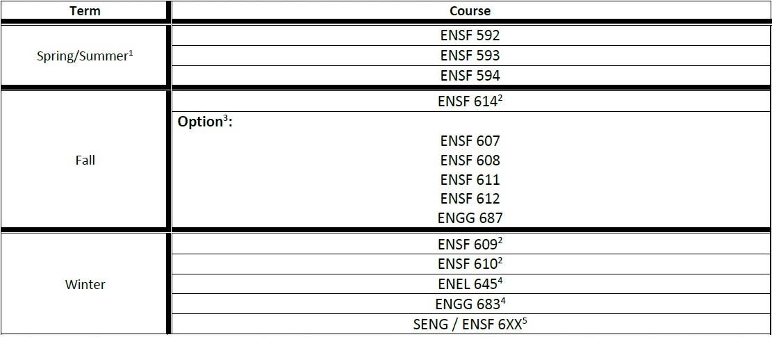Software MEng recommended pathway Software MEng recommended pathway